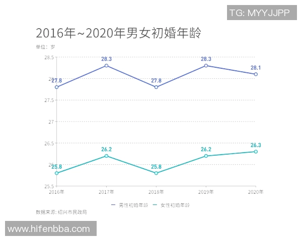 足球球星结婚年龄揭秘:他们通常选择在多少岁步入婚姻殿堂 足球球星结婚年龄揭秘:他们通常选择在多少岁步入婚姻殿堂